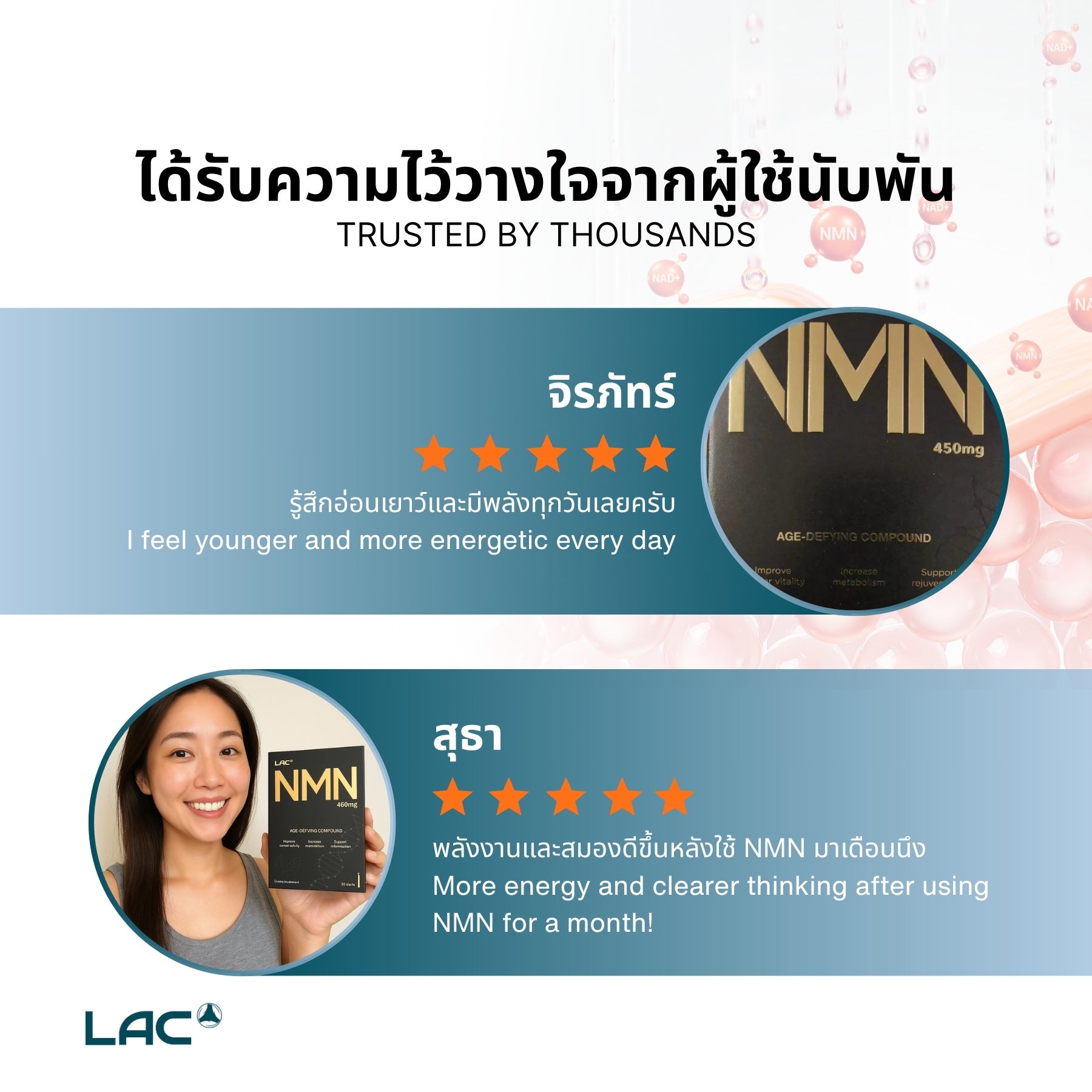 NMN 450 มก. - Ultimate NAD+ Booster