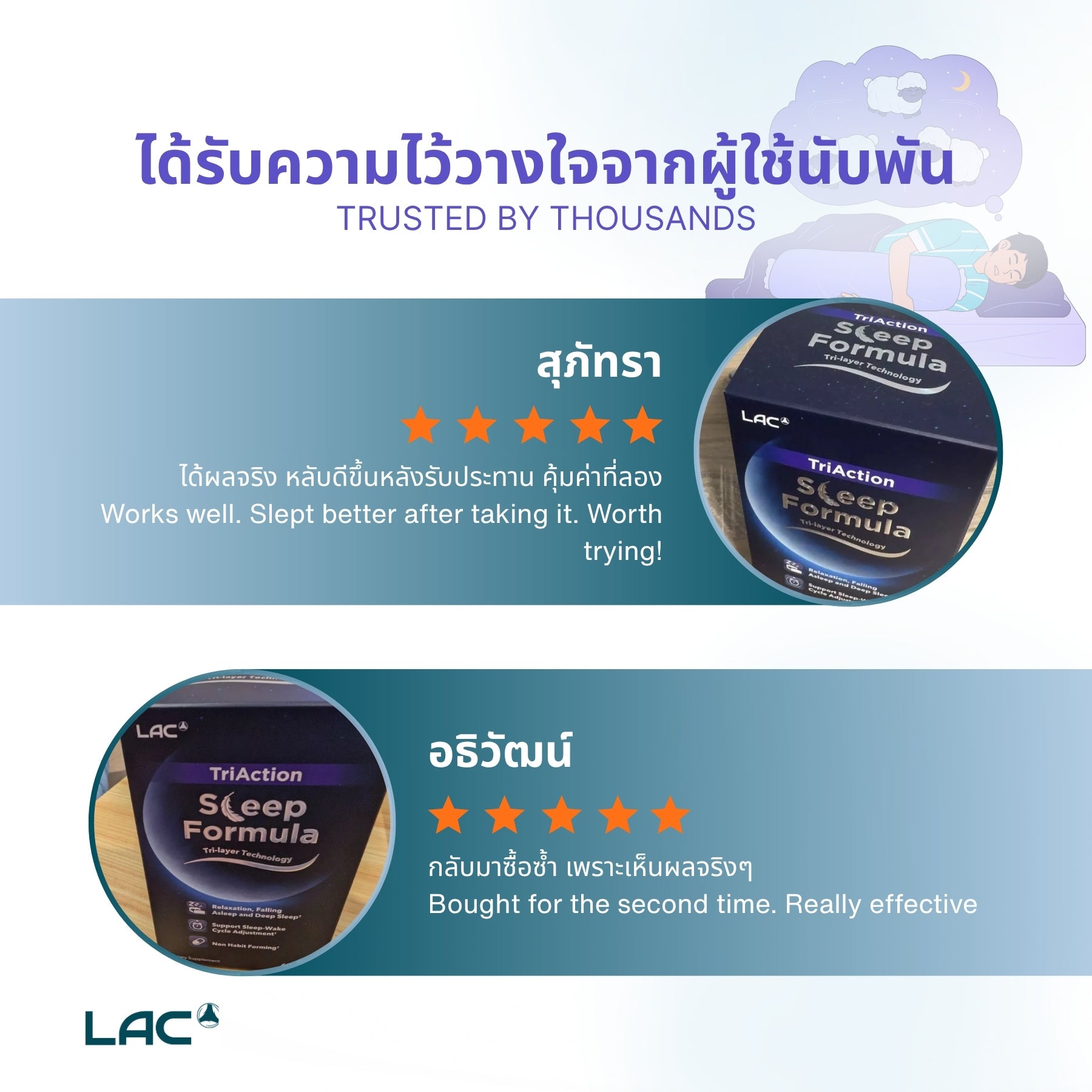 Triaction Sleep Formula - Tri -Layer Sleep Technology